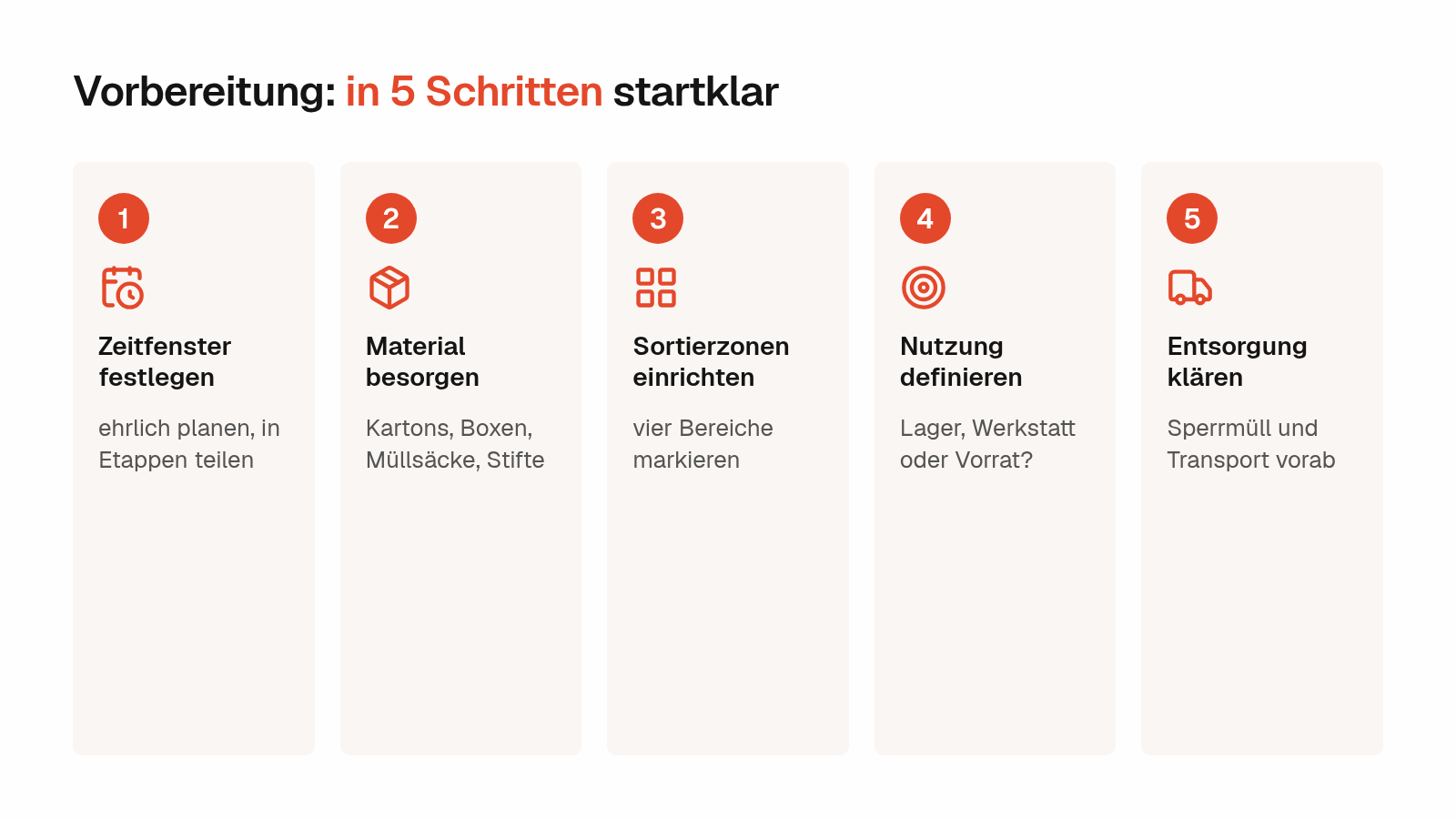 Vorbereitung in 5 Schritten: Zeitfenster festlegen, Material besorgen, Sortierzonen einrichten, Nutzung definieren, Entsorgung klären