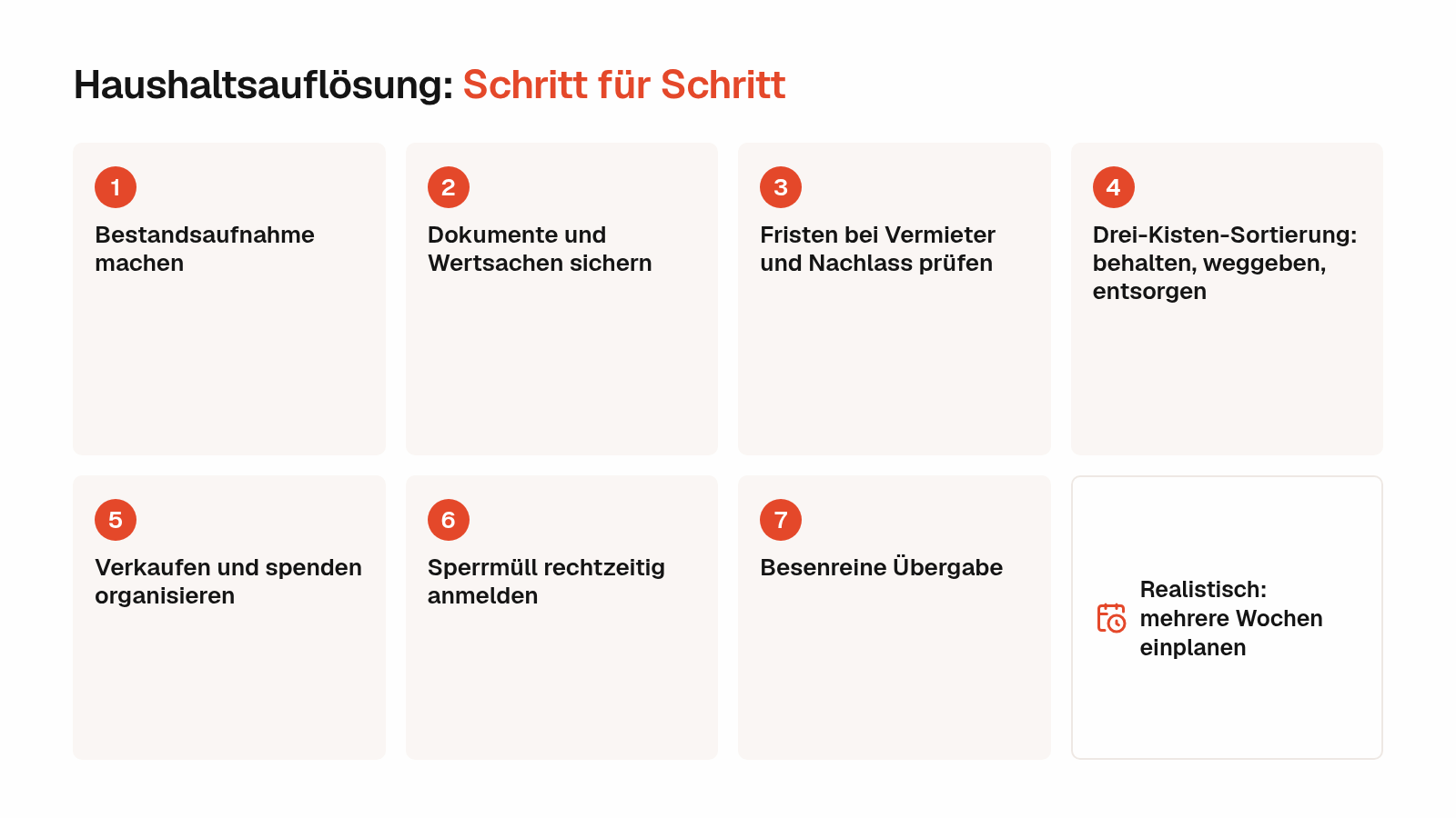 Haushaltsauflösung Schritt für Schritt: Bestandsaufnahme bis besenreine Übergabe