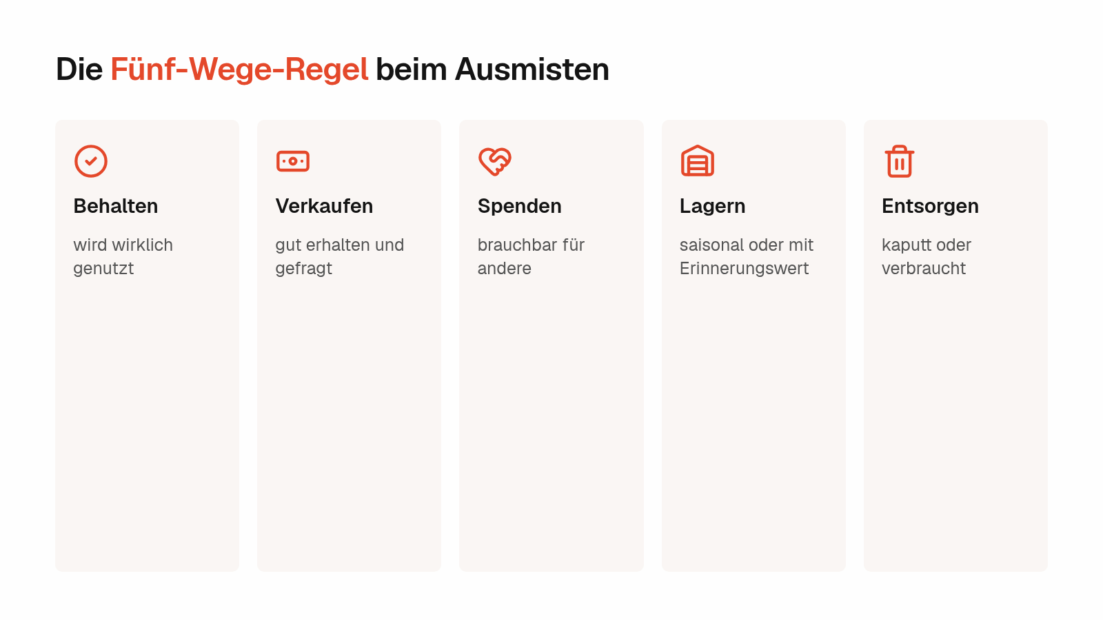 Die Fünf-Wege-Regel beim Ausmisten: behalten, verkaufen, spenden, lagern, entsorgen