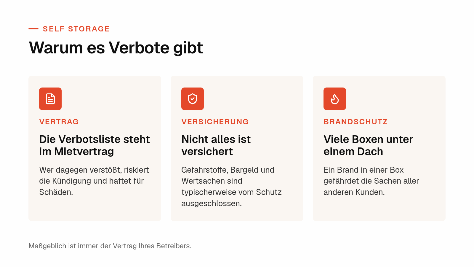 Drei Gründe für Verbote im Self Storage: Vertrag, Versicherung und Brandschutz als Infografik